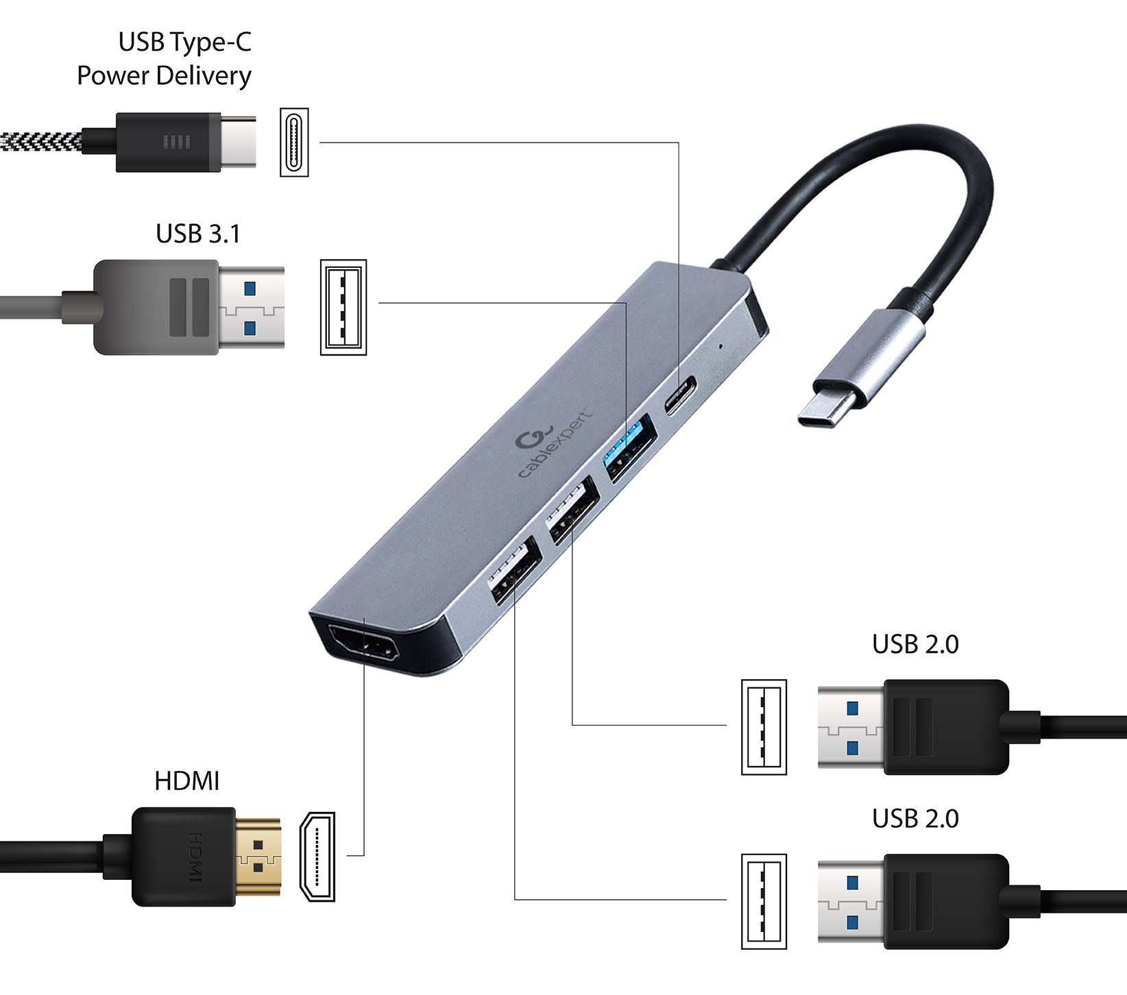 USB Type C 5 In 1 Multi Port Adapter Hub HDMI PD A CM COMBO5 03